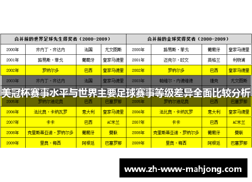 美冠杯赛事水平与世界主要足球赛事等级差异全面比较分析