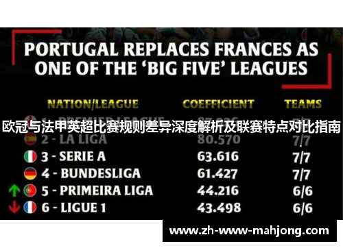 欧冠与法甲英超比赛规则差异深度解析及联赛特点对比指南