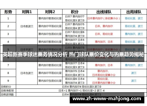 英超新赛季球迷票务情况分析 热门球队票价变化与购票趋势揭秘 英超新赛季球迷票务情况分析 热门球队票价变化与购票趋势揭秘