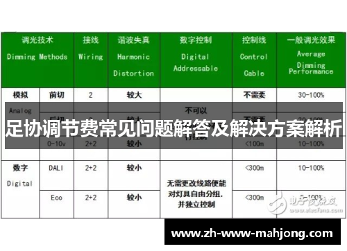 足协调节费常见问题解答及解决方案解析