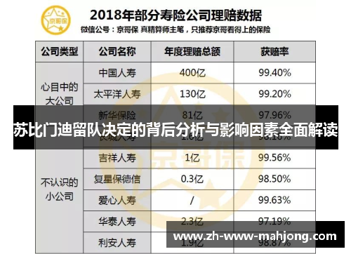 苏比门迪留队决定的背后分析与影响因素全面解读