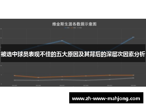 被选中球员表现不佳的五大原因及其背后的深层次因素分析
