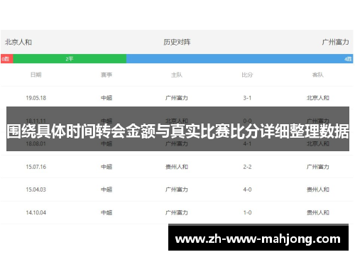 围绕具体时间转会金额与真实比赛比分详细整理数据