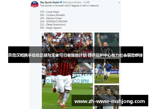 贝克汉姆携手启动足球与无家可归者援助计划 提供庇护中心助力社会弱势群体