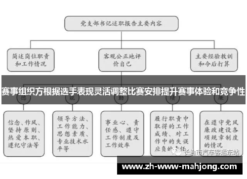 赛事组织方根据选手表现灵活调整比赛安排提升赛事体验和竞争性 赛事组织方根据选手表现灵活调整比赛安排提升赛事体验和竞争性